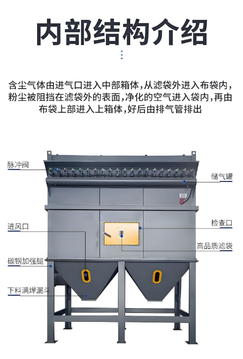 北京除塵設備廠家哪家好？布袋除塵器和濾筒除塵器這樣選