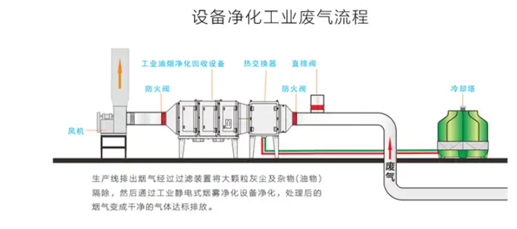 油煙凈化器電源指示燈不亮？快速自查與維修方法
